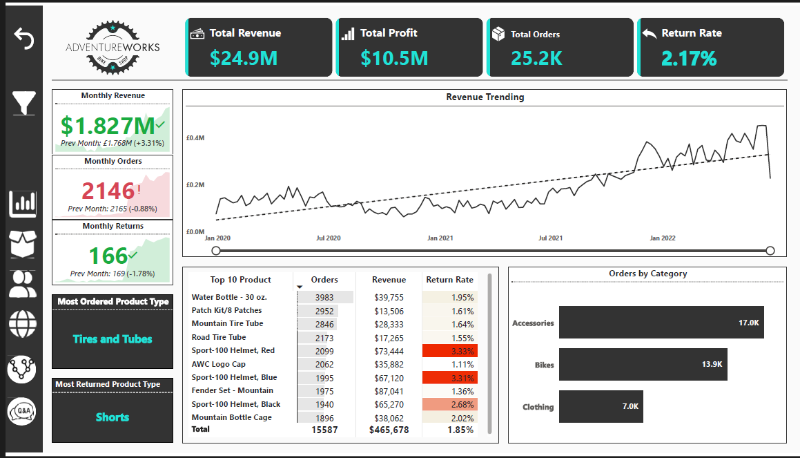 Customer Churn Project